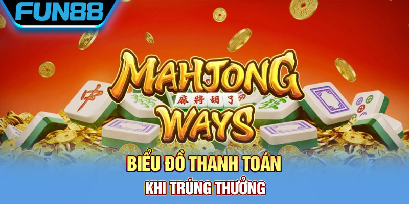 Quy tắc chơi game